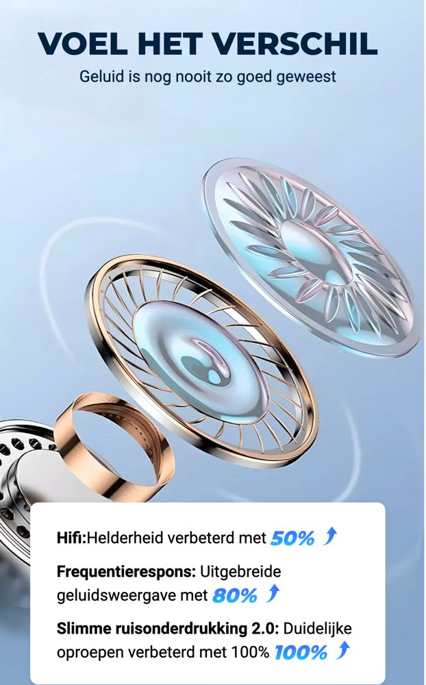 AI Taalvertaler Oordopjes(Spreek 75 Talen in Real-Time)