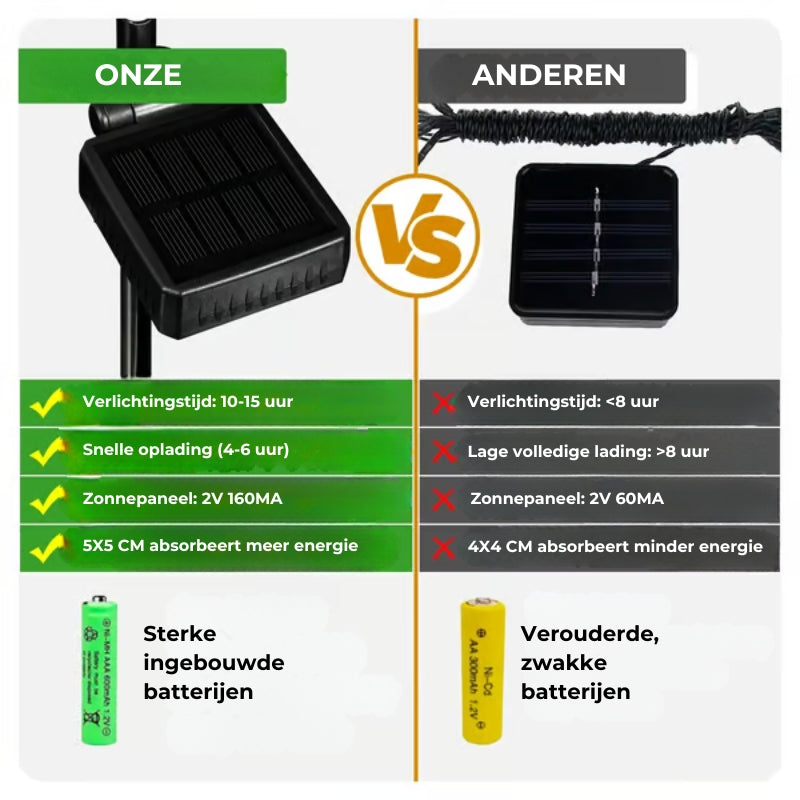 🦋Dansende Vlinder Solarlampen