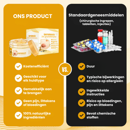 DERMCLYR™ l Antibacteriële Huidherstelgel