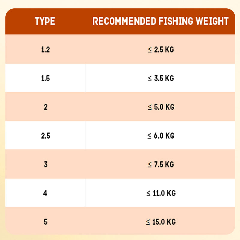 100M Vislijnset met dobber