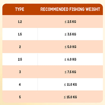 100M Vislijnset met dobber