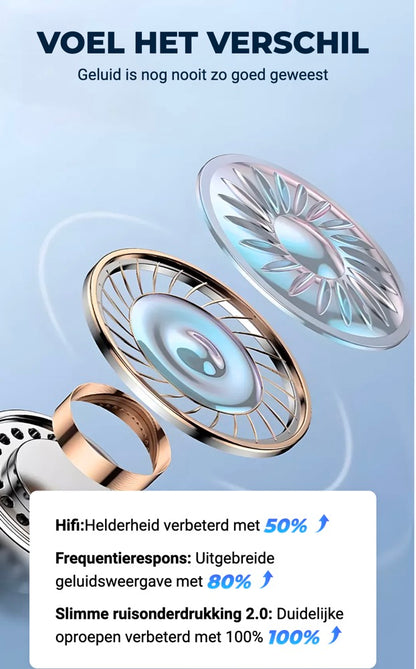 AI Taalvertaler Oordopjes（Spreek 75 Talen in Real-Time）